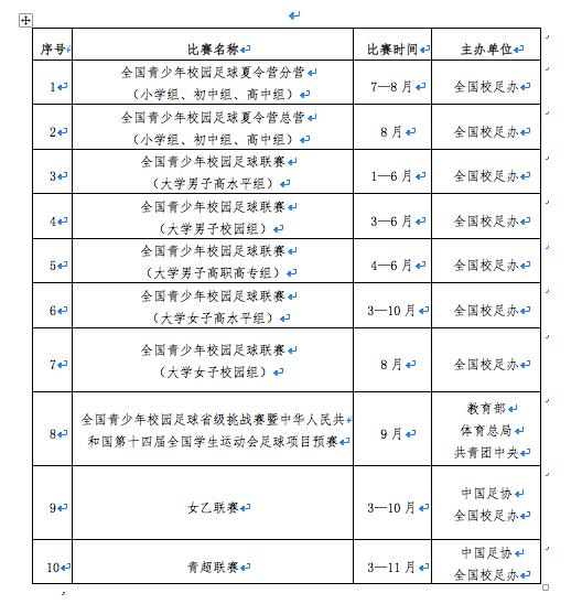 如何开展并普及校园足球运动,足球教育培训发展