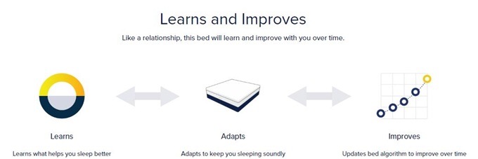 自动调温的床,自动助力床