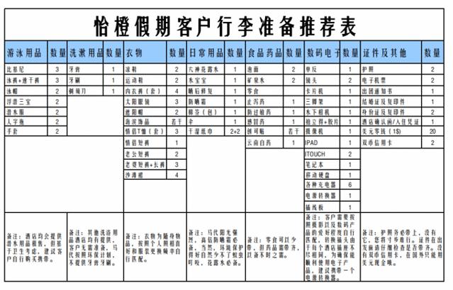 日出日落，风雨相陪，像素拍不出的美——马代可可波杜希蒂，升级超豪水的幸运鹅