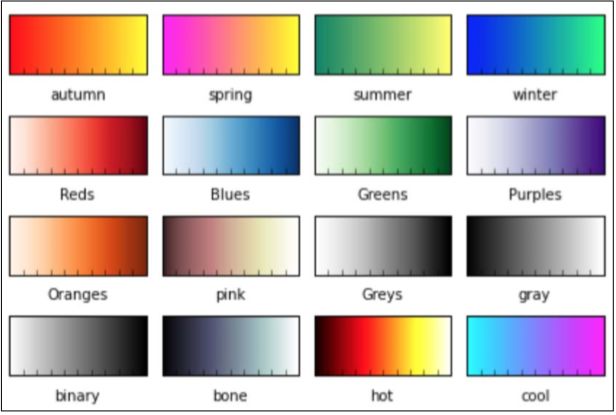 python100个实战经验,python实用案例100例