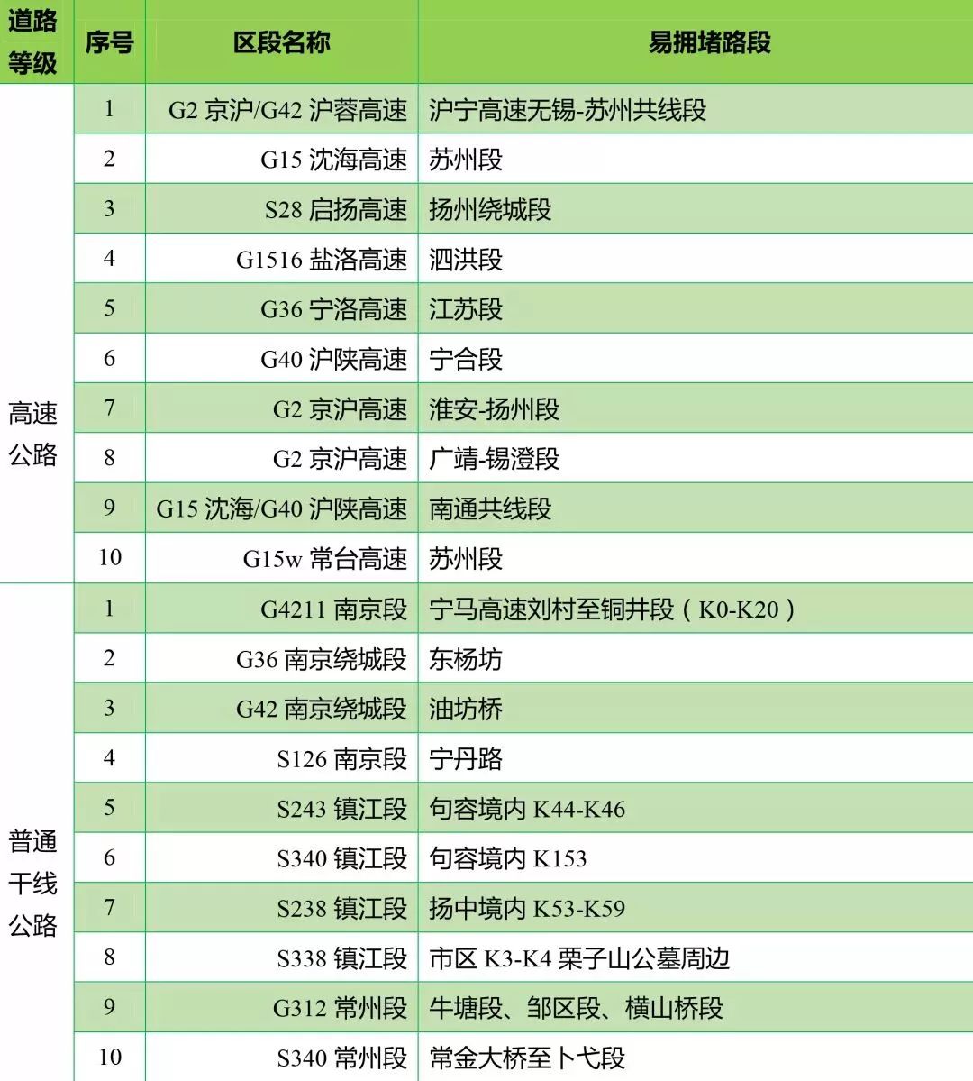 明天放假！@盐城人，外出一定要看这条……
