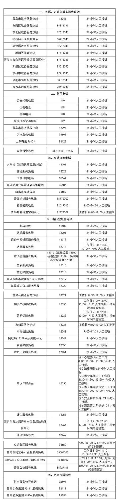 收藏备用！青岛公布38个政府部门办公、投诉电话！