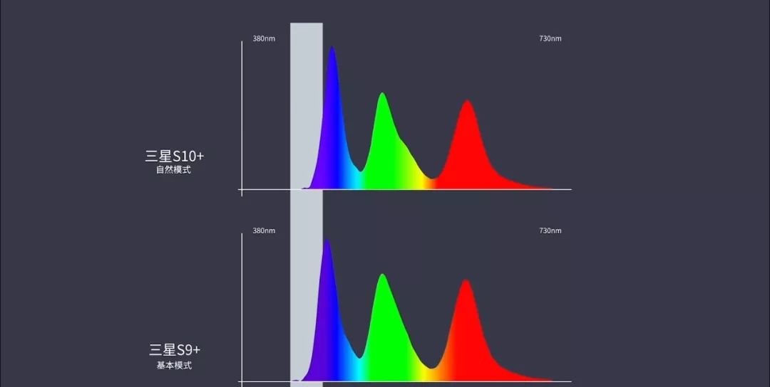 三星s10+怎么降安卓版本,三星s10+的详细评测