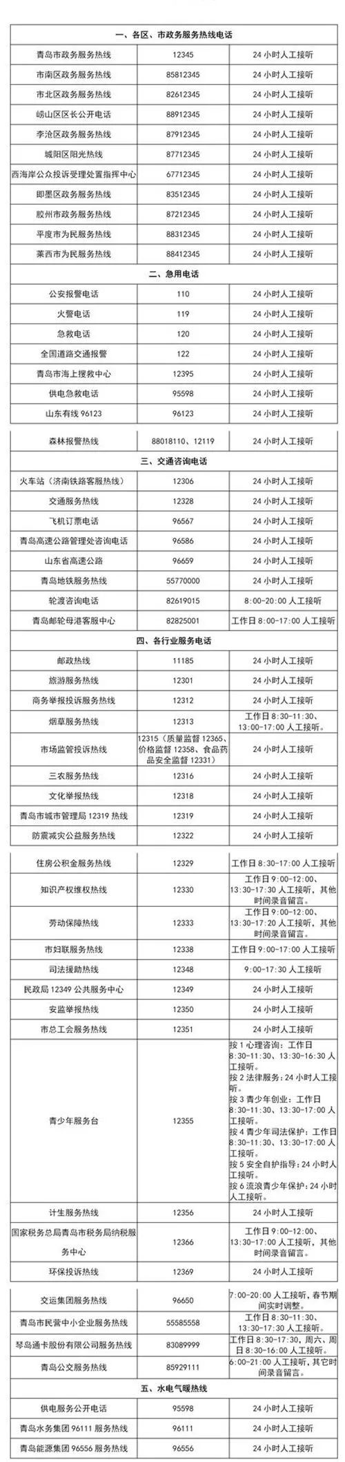 速收藏！青岛公布38个政府部门办公、投诉电话！还有这些必备号码！