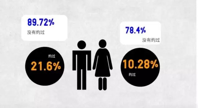 大学生行为调查,大学生行为修养调查报告