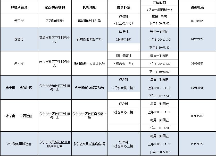 福利！我区免费“两癌”检查最全服务指南看这里！