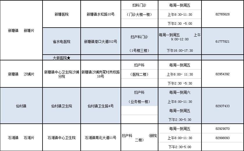 福利！我区免费“两癌”检查最全服务指南看这里！