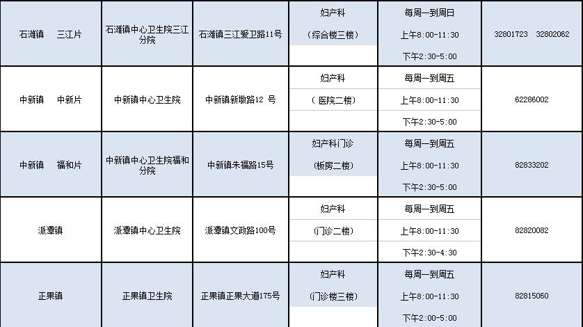 福利！我区免费“两癌”检查最全服务指南看这里！
