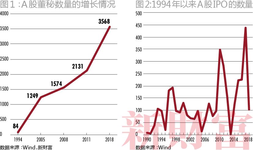 融资近亿,融资1800亿