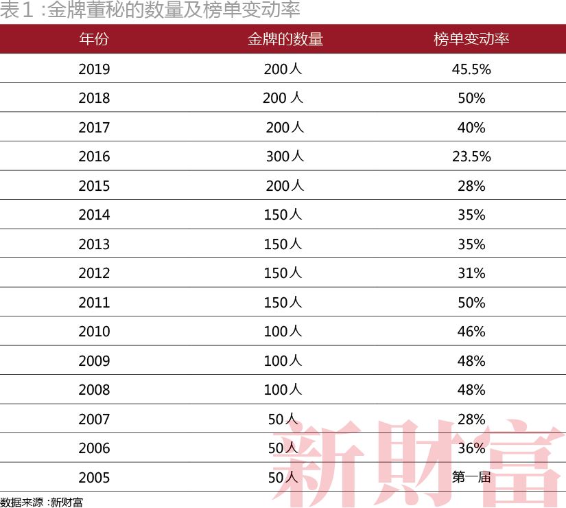 融资近亿,融资1800亿