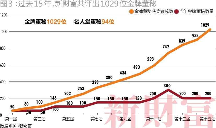 融资近亿,融资1800亿