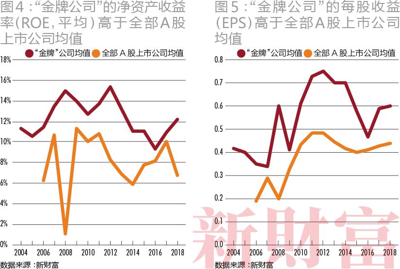 融资近亿,融资1800亿