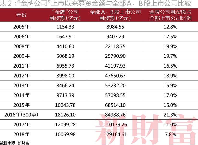融资近亿,融资1800亿