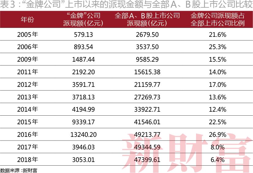 融资近亿,融资1800亿