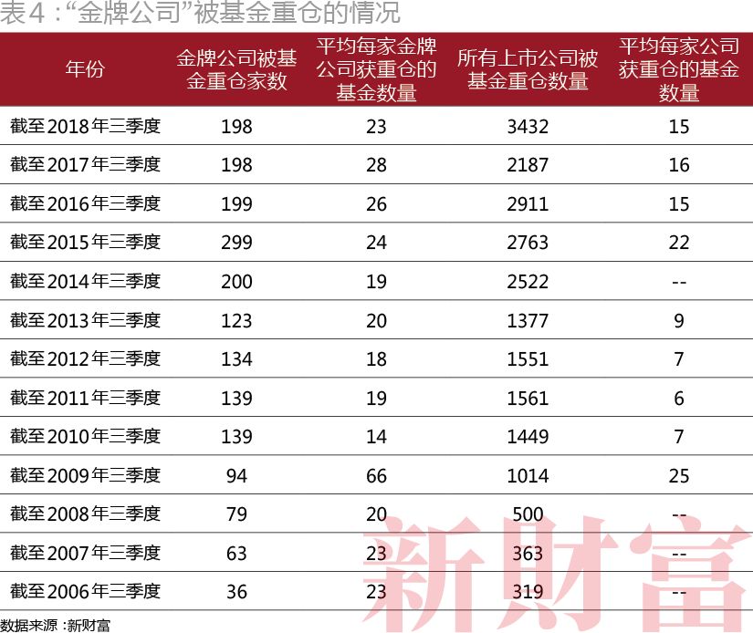 融资近亿,融资1800亿