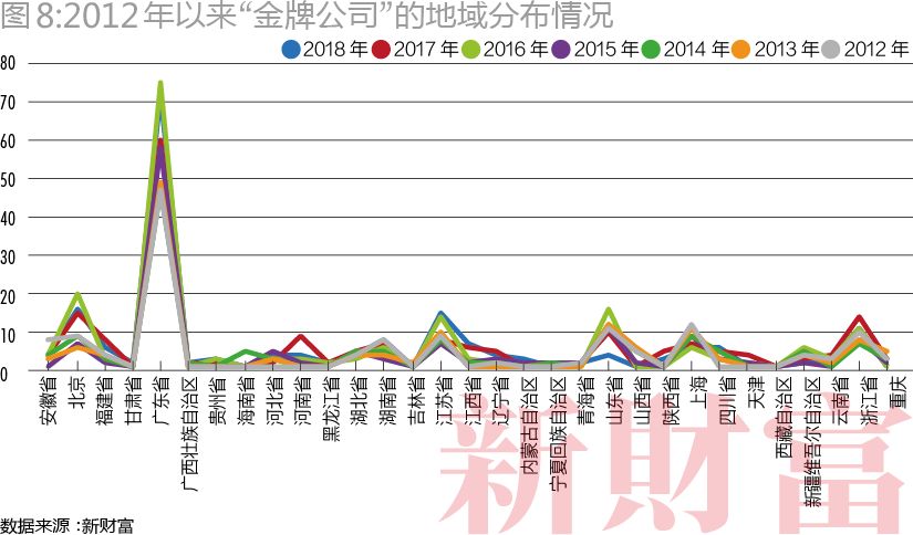 融资近亿,融资1800亿