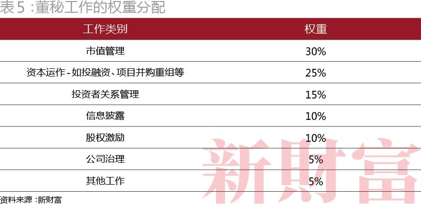 融资近亿,融资1800亿