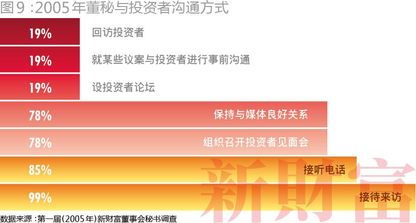 融资近亿,融资1800亿