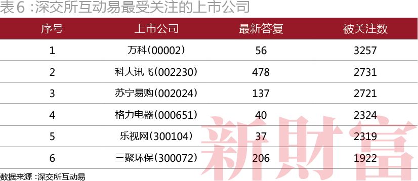 融资近亿,融资1800亿