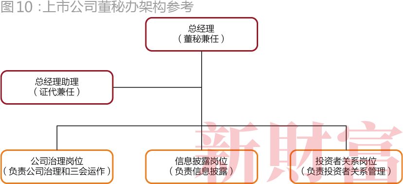 融资近亿,融资1800亿