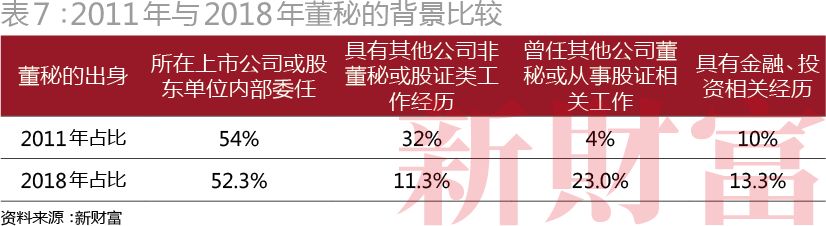 融资近亿,融资1800亿