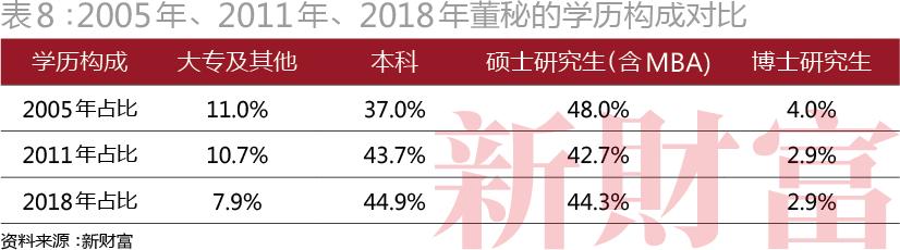 融资近亿,融资1800亿