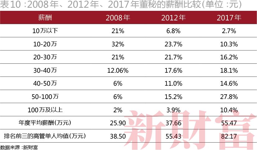 融资近亿,融资1800亿
