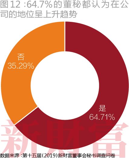 融资近亿,融资1800亿