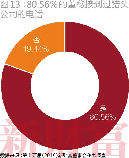 融资近亿,融资1800亿