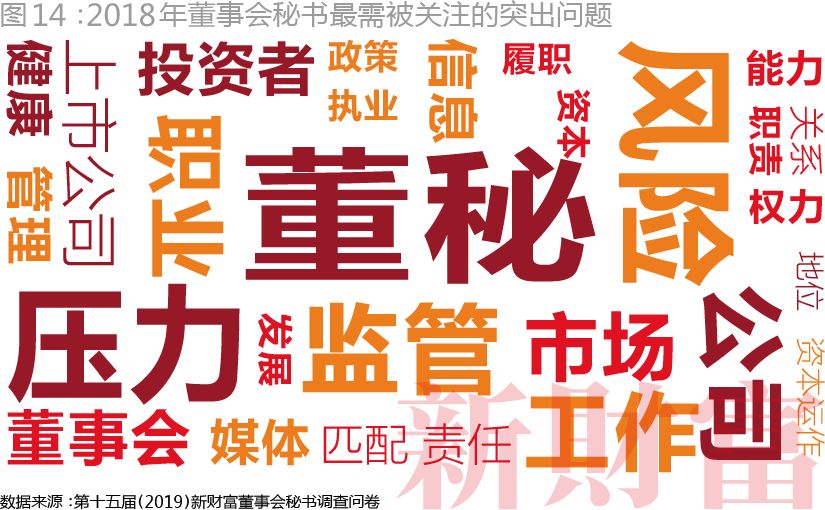 融资近亿,融资1800亿