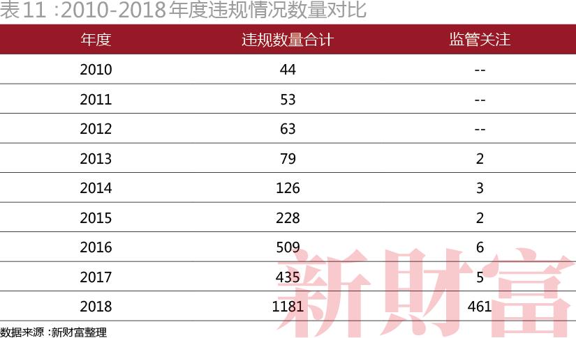 融资近亿,融资1800亿