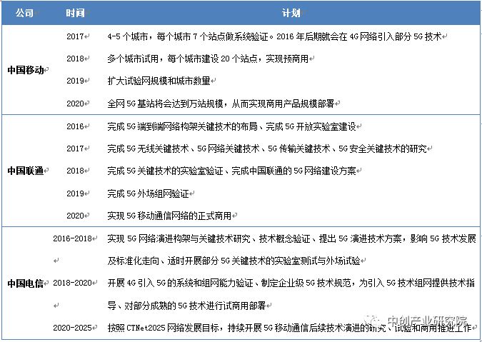 5g产业链最新布局,5g产业链深度大盘点