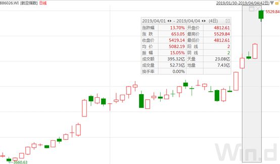 万亿礼包之后3000亿降费“红包”又来了！与我们息息相关的利好原来有这么多