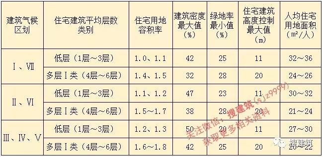 新限高标准,规划限高变更
