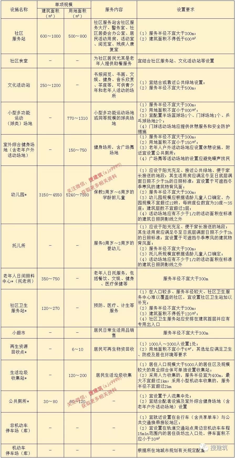 新限高标准,规划限高变更