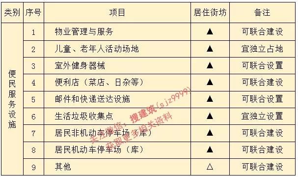 新限高标准,规划限高变更