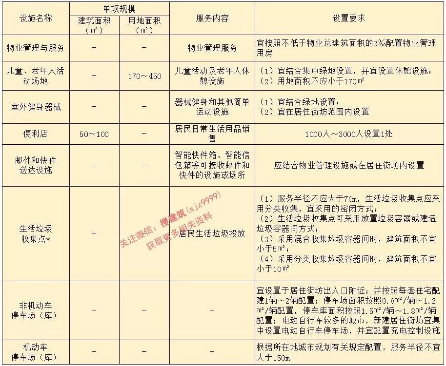 新限高标准,规划限高变更