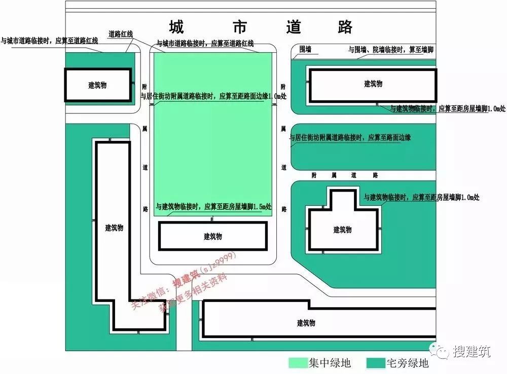 新限高标准,规划限高变更