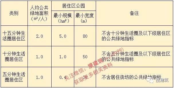 新限高标准,规划限高变更