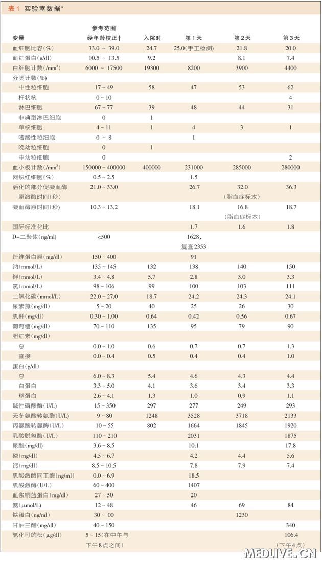 急性肝功能衰竭死亡病例,急性肝功能衰竭能彻底治好吗