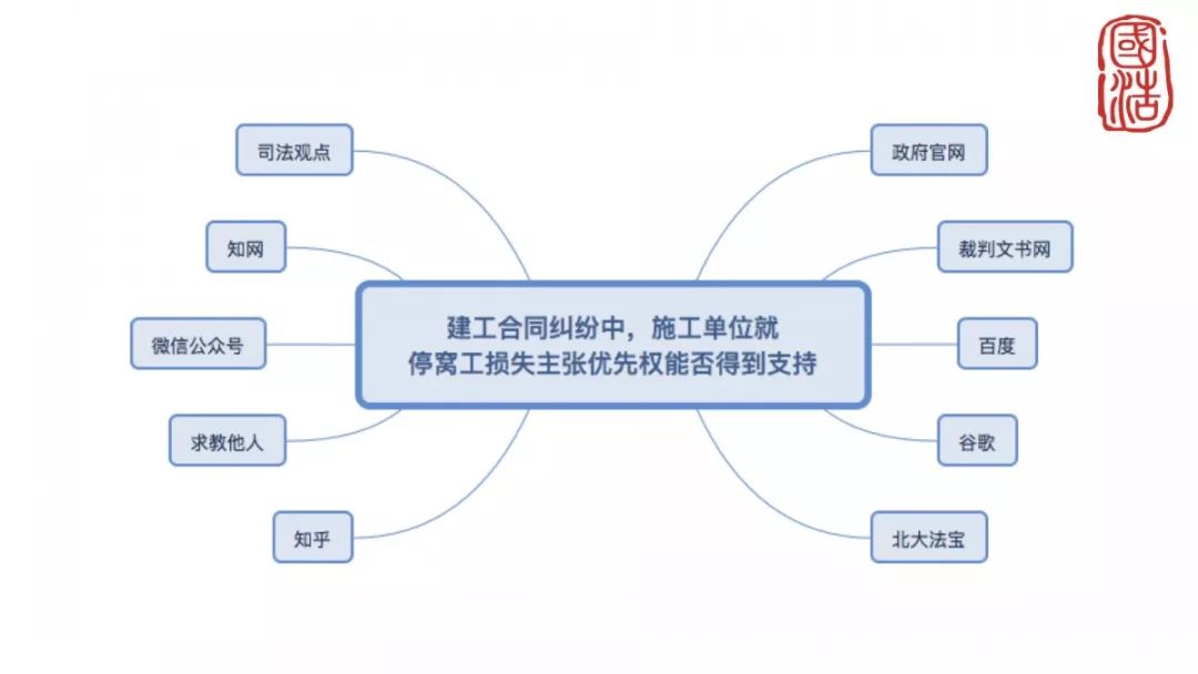 法律咨询痛点,法律检索最新方案