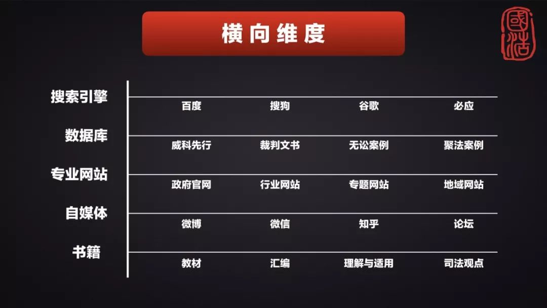 法律咨询痛点,法律检索最新方案