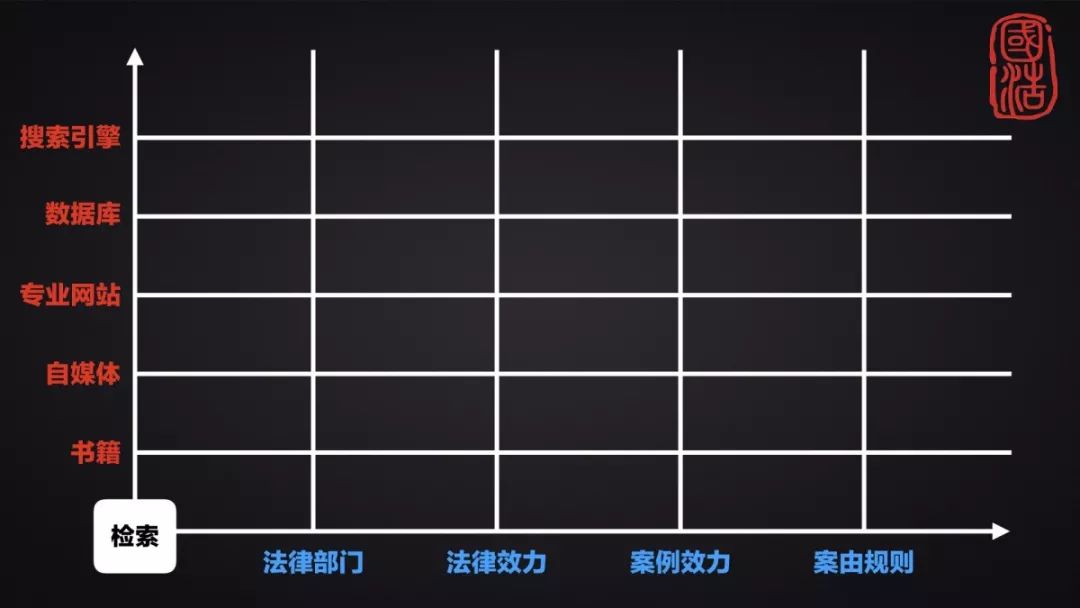 法律咨询痛点,法律检索最新方案
