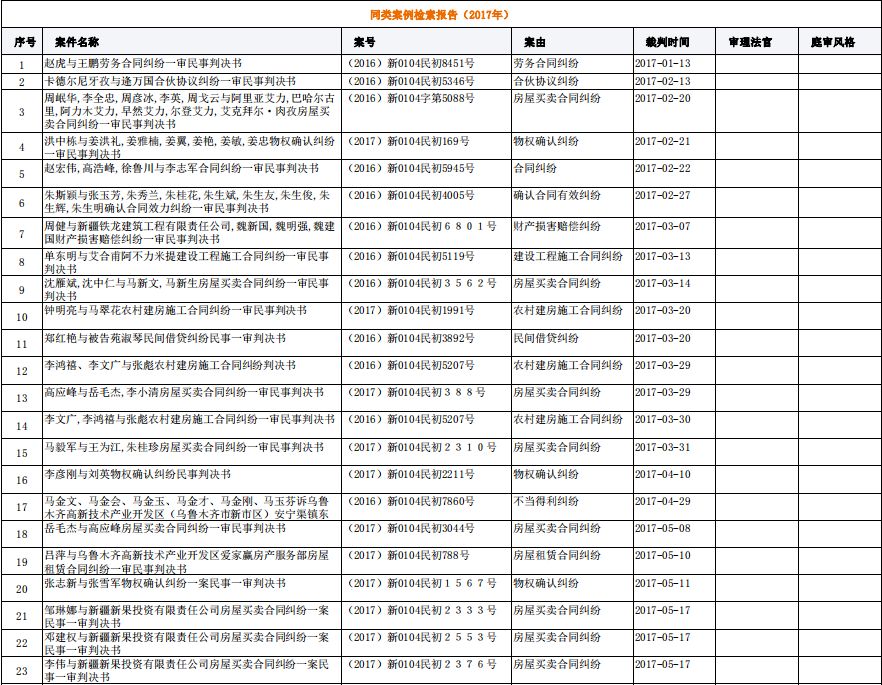 法律咨询痛点,法律检索最新方案