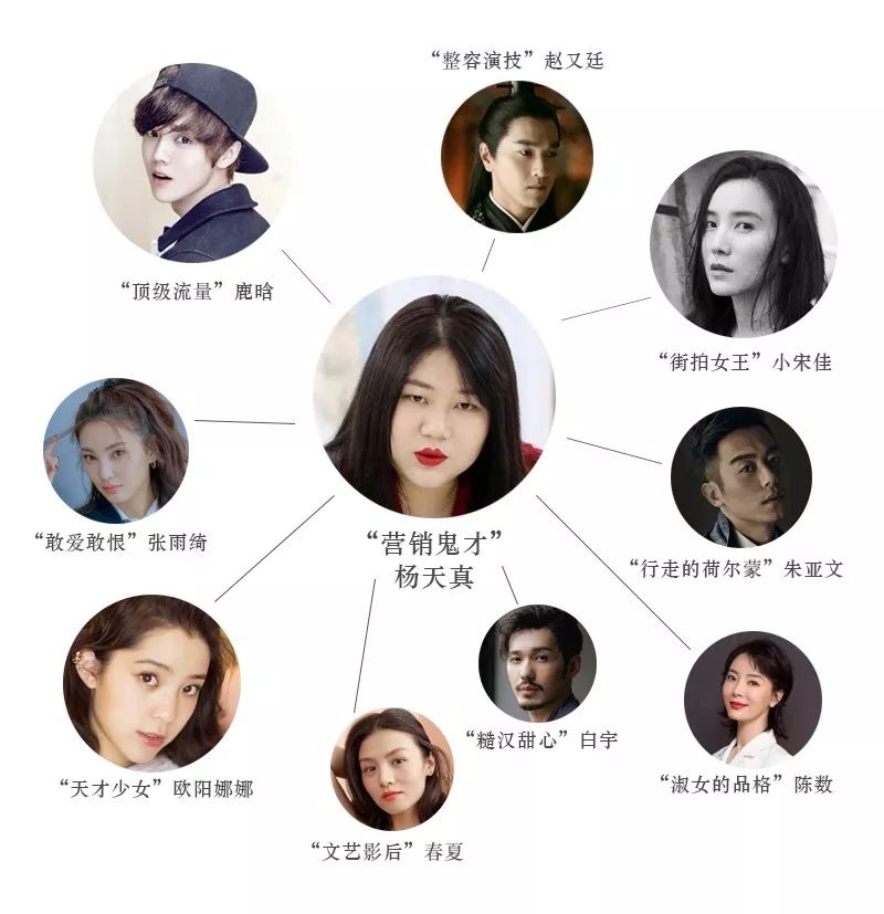 2019我和我的经纪人,我和我的经纪人背后的故事