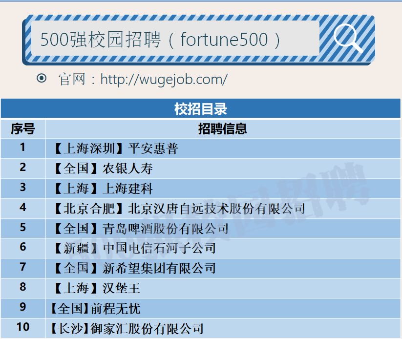 「校招精选」中国电信、平安普惠、农银人寿、新希望集团等名企精选（4-4）