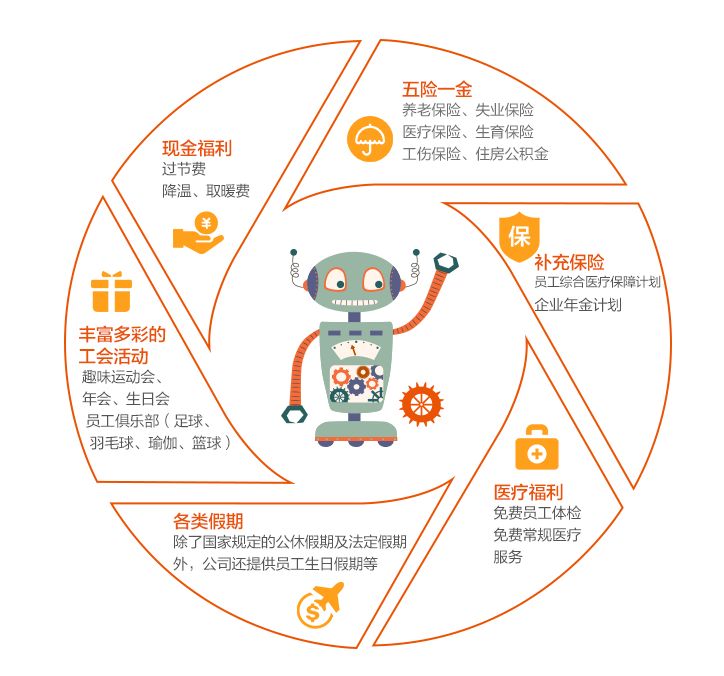 「校招精选」中国电信、平安普惠、农银人寿、新希望集团等名企精选（4-4）