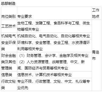 「校招精选」中国电信、平安普惠、农银人寿、新希望集团等名企精选（4-4）