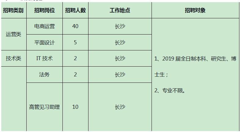 「校招精选」中国电信、平安普惠、农银人寿、新希望集团等名企精选（4-4）