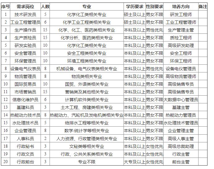 「校招精选」中国电信、平安普惠、农银人寿、新希望集团等名企精选（4-4）
